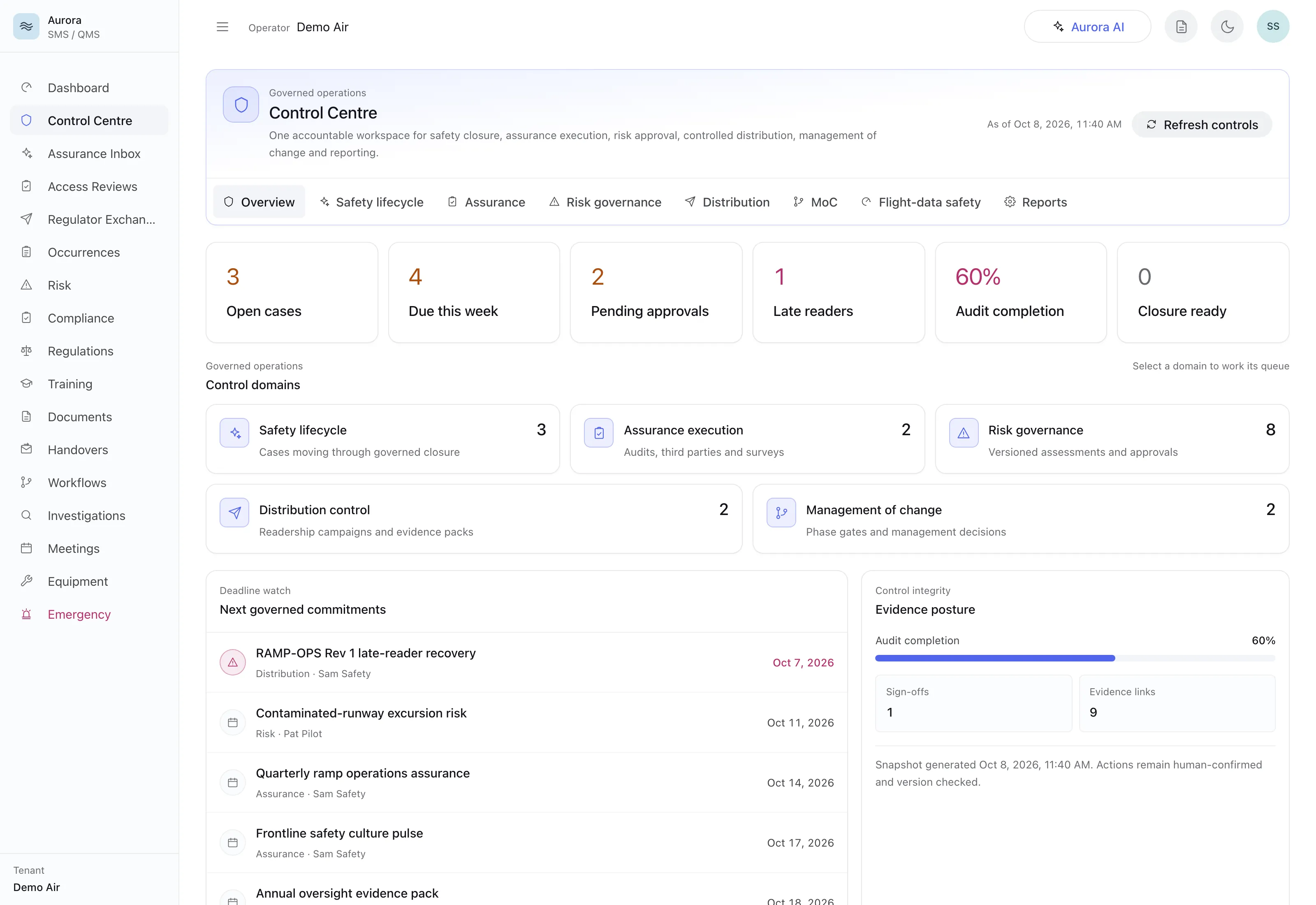 Aurora Control Centre overview showing open cases, approvals, late readers, audit completion, control domains and upcoming governed commitments, using synthetic demonstration data